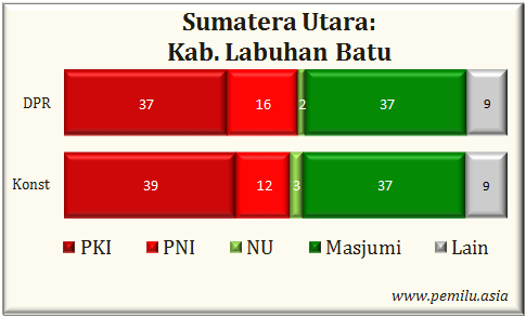 Kab.